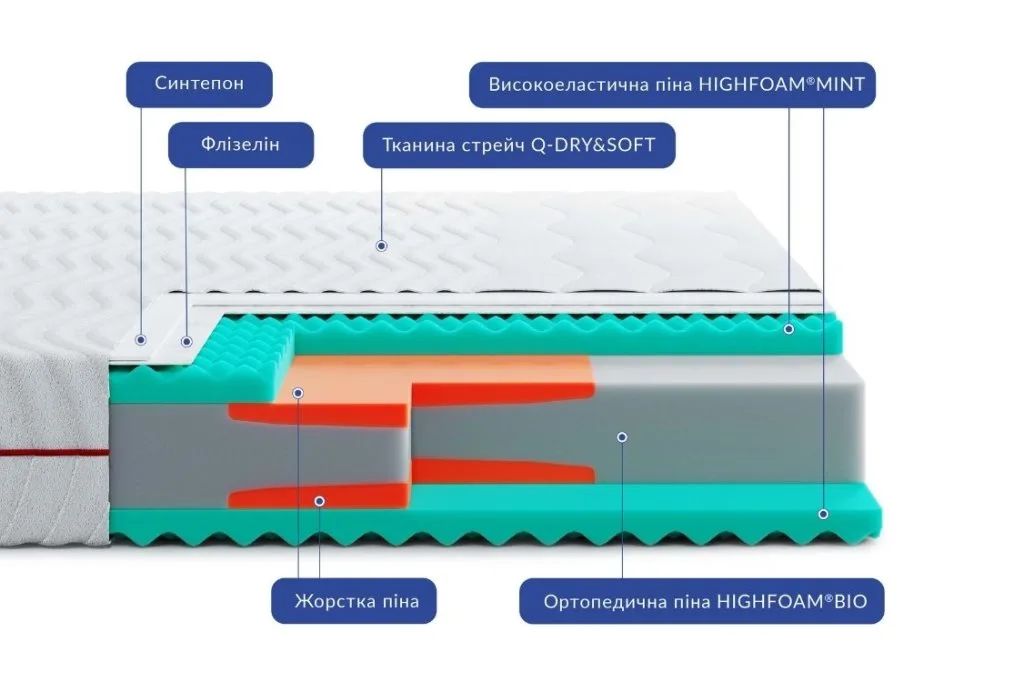 наполнители матраса