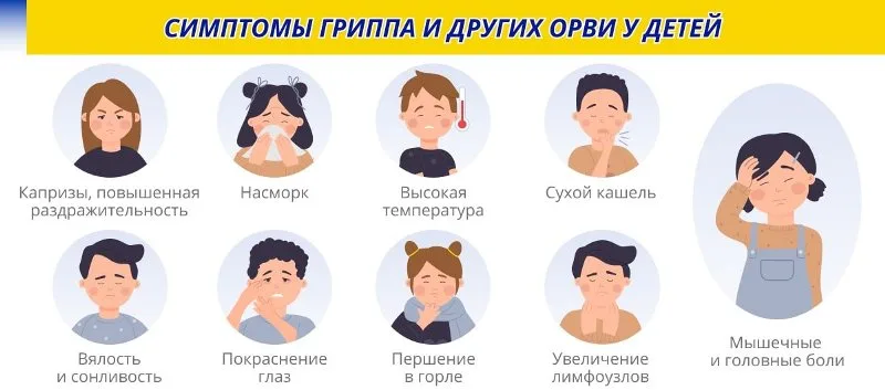 Как понять, что у ребенка грипп?