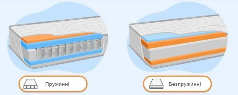 Який матрац краще пружинний чи безпружинний?
