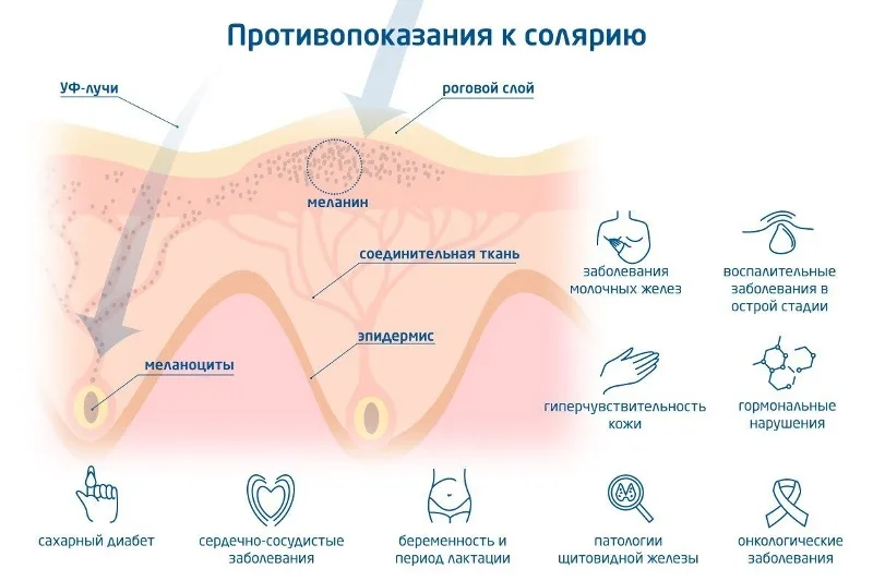 Противопоказания к посещению солярия